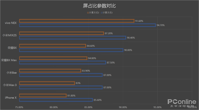 屏占比：一個(gè)充滿玄學(xué)和不嚴(yán)謹(jǐn)?shù)膮?shù)